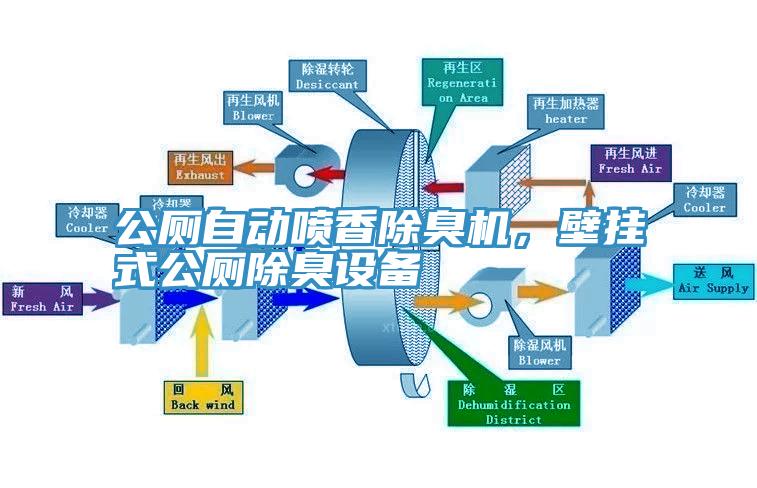 公廁自動(dòng)噴香除臭機(jī)，壁掛式公廁除臭設(shè)備