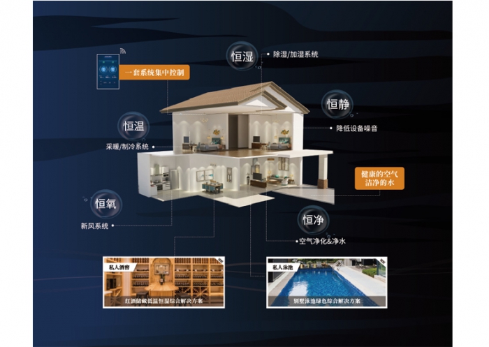 為什么夏天凹印生產(chǎn)要用除濕機(jī)控濕？