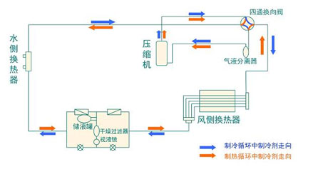 全面簡析風冷模塊機組（原理、結構、熱回收及安裝要點）