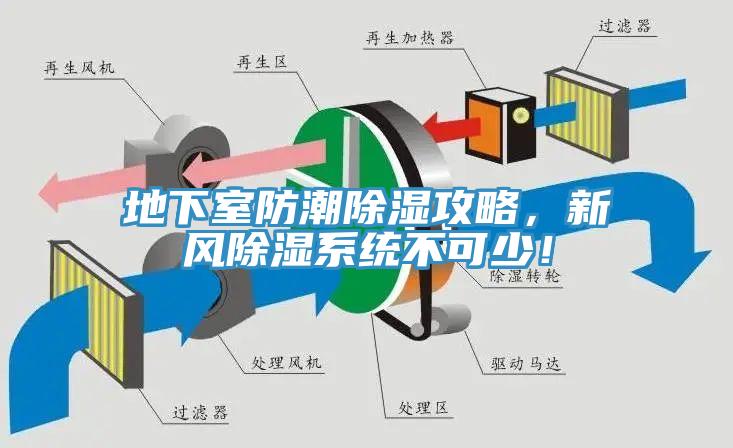 地下室防潮除濕攻略，新風(fēng)除濕系統(tǒng)不可少！