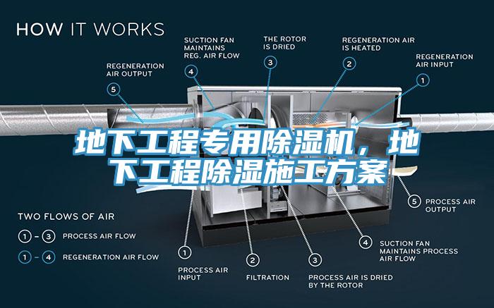 地下工程專用除濕機，地下工程除濕施工方案