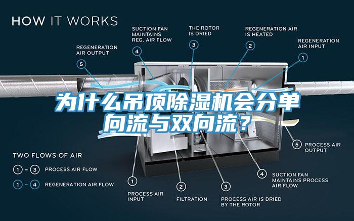 為什么吊頂除濕機(jī)會(huì)分單向流與雙向流？