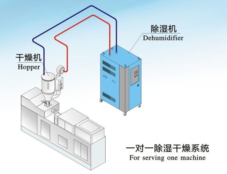 哪個(gè)牌子的除濕機(jī)好？品質(zhì)與服務(wù)不可缺其一