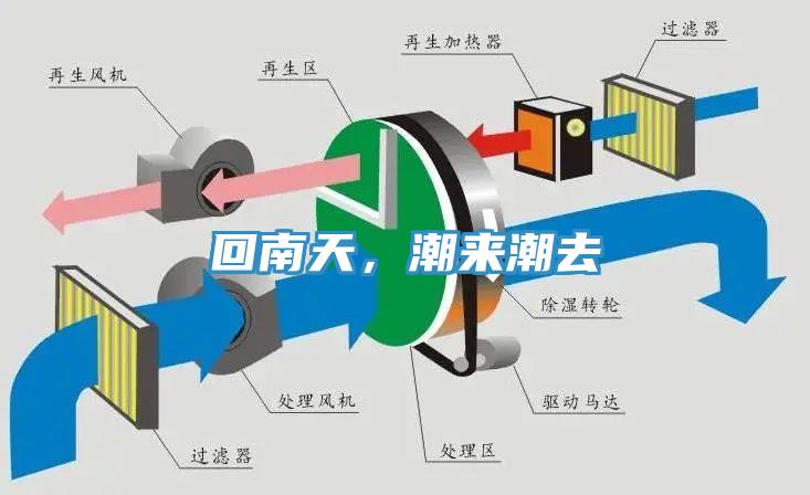 回南天，潮來(lái)潮去