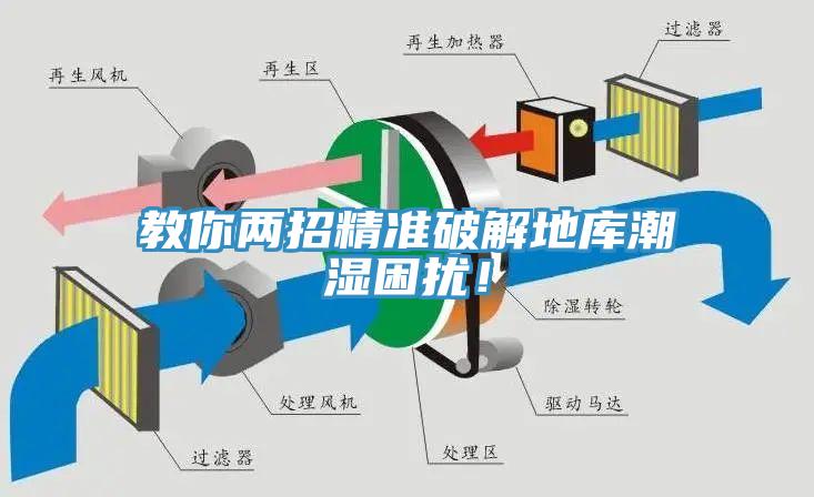 教你兩招精準(zhǔn)破解地庫(kù)潮濕困擾！