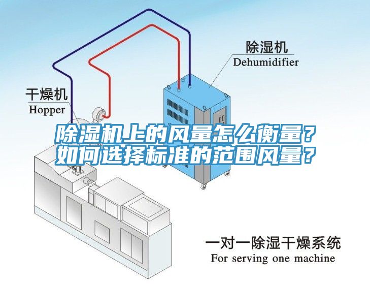 除濕機(jī)上的風(fēng)量怎么衡量？如何選擇標(biāo)準(zhǔn)的范圍風(fēng)量？