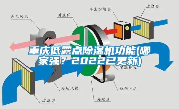 重慶低露點除濕機(jī)功能(哪家強(qiáng)？2022已更新)