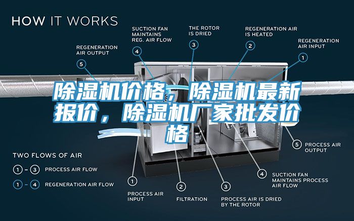除濕機價格，除濕機最新報價，除濕機廠家批發(fā)價格