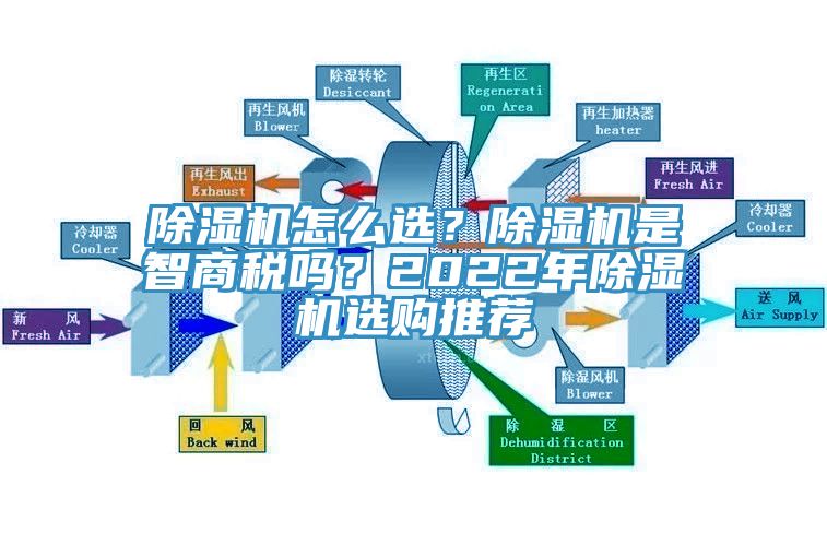 除濕機(jī)怎么選？除濕機(jī)是智商稅嗎？2022年除濕機(jī)選購(gòu)?fù)扑]
