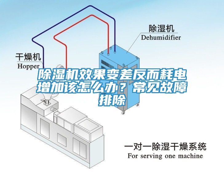 除濕機效果變差反而耗電增加該怎么辦？常見故障排除