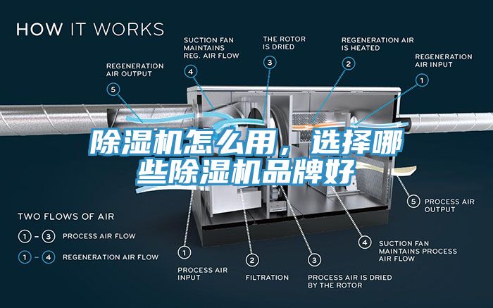 除濕機(jī)怎么用，選擇哪些除濕機(jī)品牌好